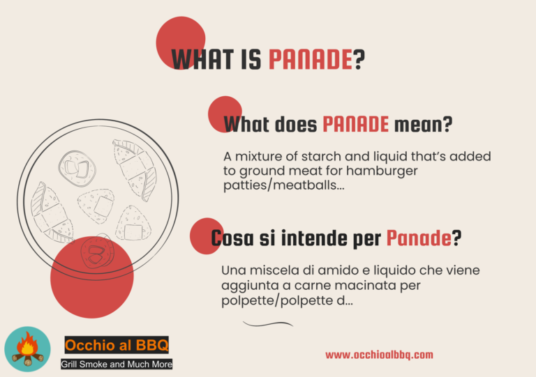 Cooking Term: PANADE