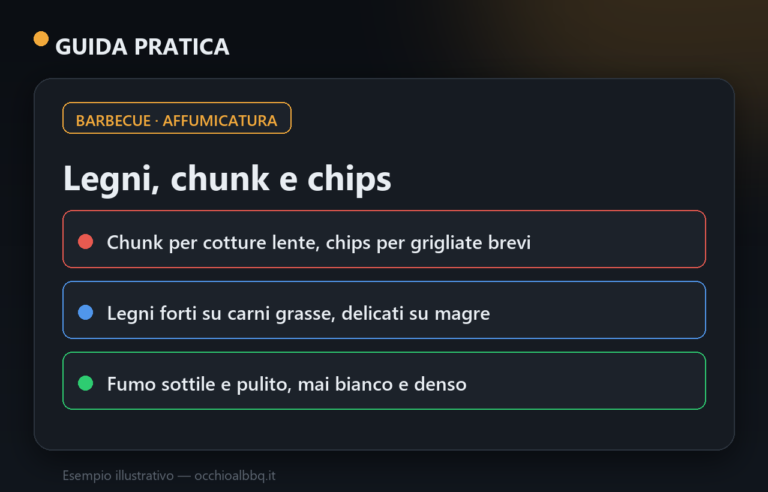 Affumicatura al barbecue: legni, chunk e chips