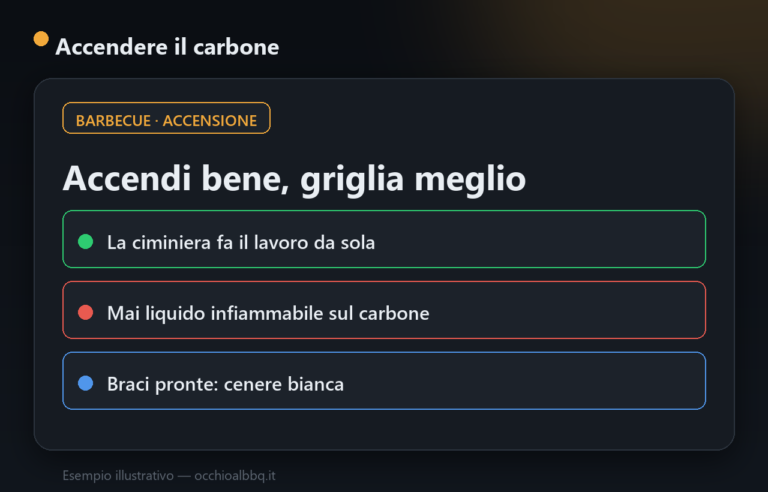 Come accendere il barbecue a carbone: la ciminiera