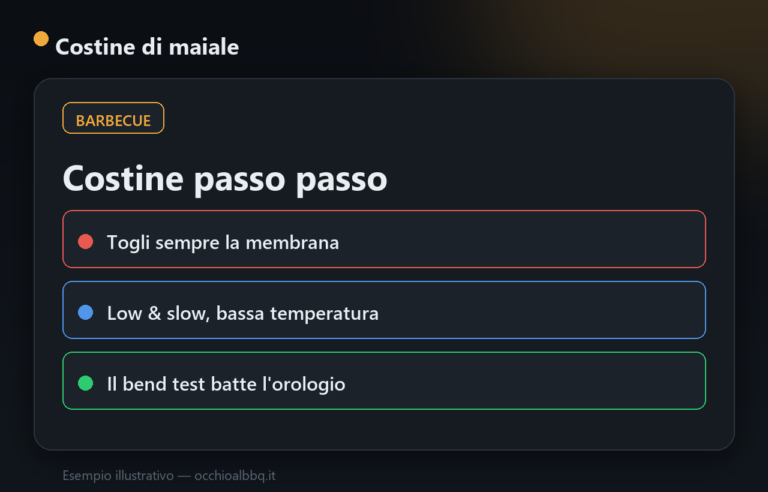 Costine di maiale al barbecue: la guida passo passo