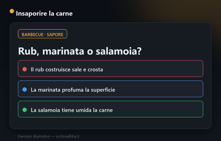 Rub, marinatura e salamoia: insaporire la carne alla griglia