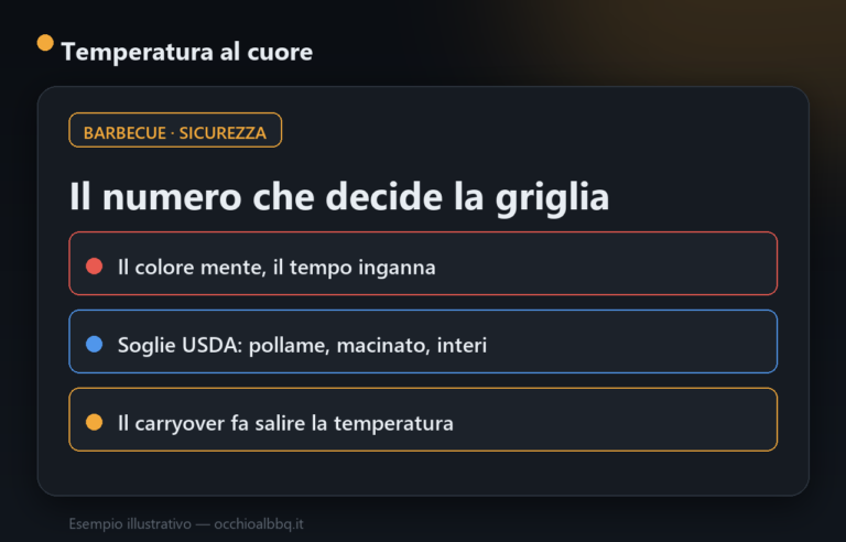 Temperatura interna delle carni: la guida per non sbagliare
